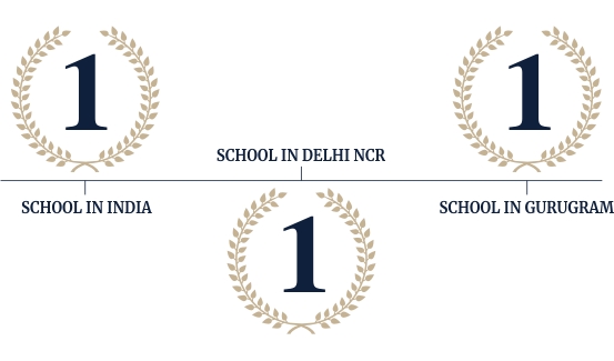 top in ib school ranking