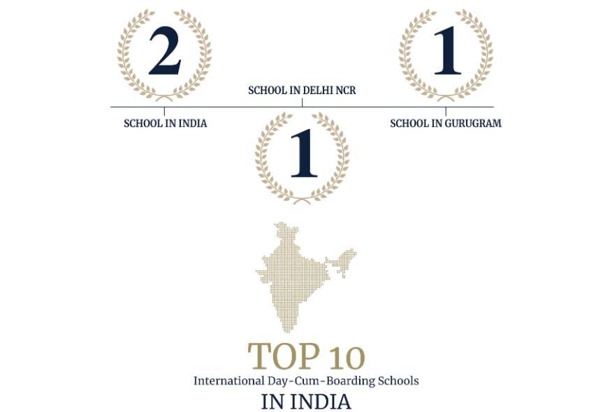 School Rankings