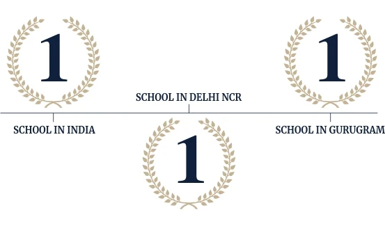School Rankings